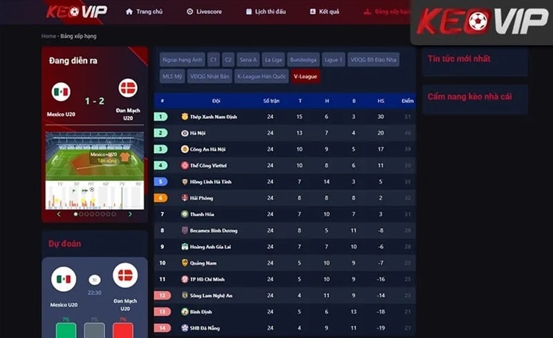 Theo dõi trang Kèo Nhà Cái giúp cập nhật thông tin BXH bóng đá chính xác